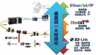 歐姆龍行業(yè)經理 以智能制造為引擎，人工智能基礎軟件開發(fā)賦能食品飲料生產新革命