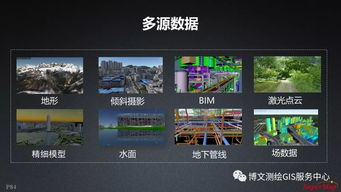 大數(shù)據(jù)與人工智能時代GIS軟件的演進(jìn)與AI基礎(chǔ)軟件開發(fā)的融合創(chuàng)新