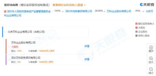 萬科天津密集布局咨詢業務，一周內投資六家房地產信息咨詢公司